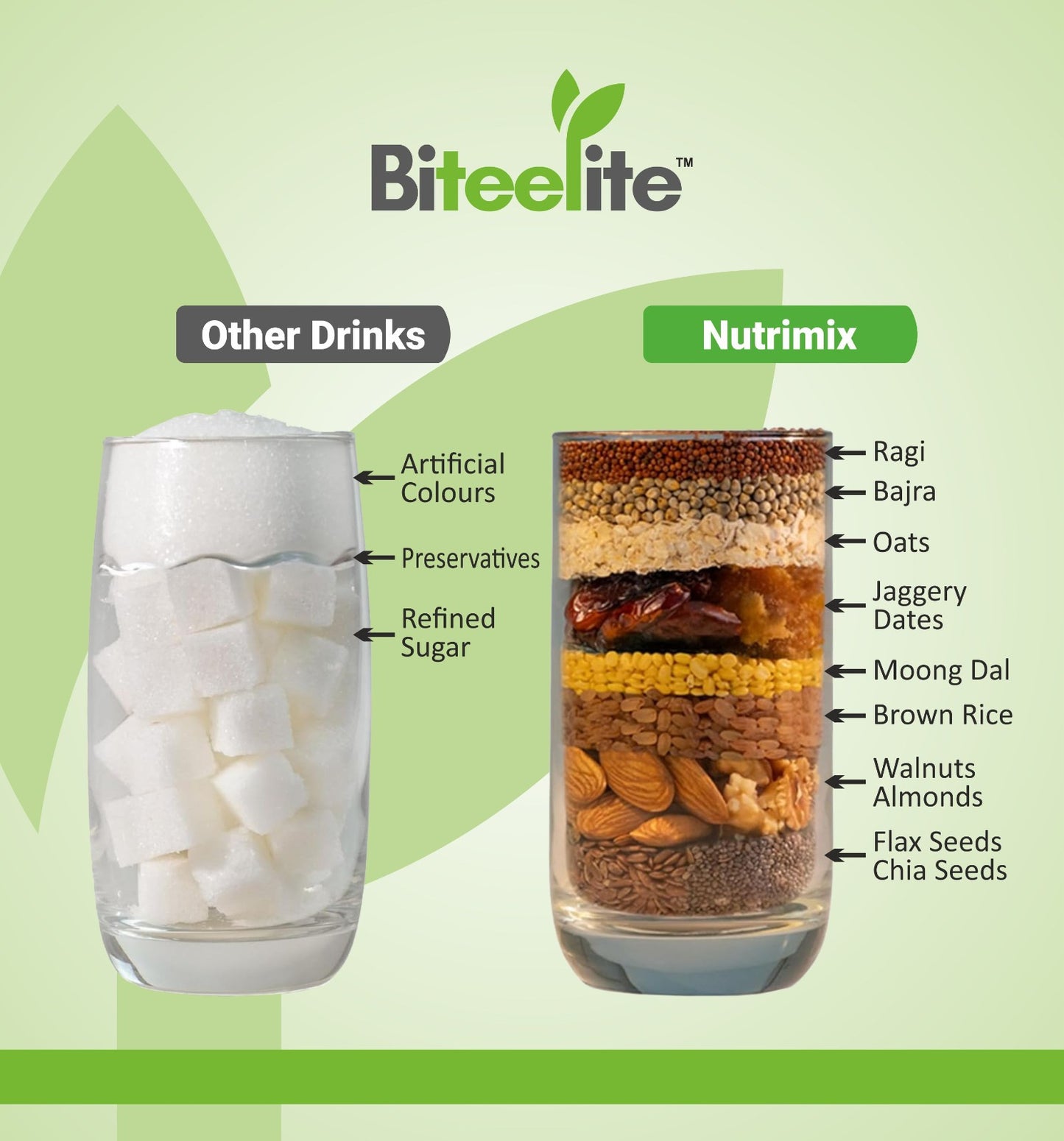 Biteelite Pro Mix – Complete Nutrition Powder for Growing Kids